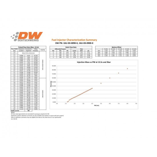 Deatschwerks Injectors set 90lb Mustang V6 2011-2015 3.7L Jeep Wrangler 3.6L V6 2012-17 EV14 Universal
