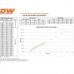 Deatschwerks Injectors set 35lb/hr for Ford Mustang V6 3.8L /4.0 99-04 Jeep Wrangler 4.0L L6 99-06 Wrangler 3.8L V6 07-11