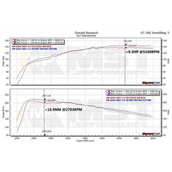 Intake Induction Air Filter Kit MST Performance for Volkswagen VW Golf MK7 Passat 3G Touran MK2 1.2 1.4 TSI EA211