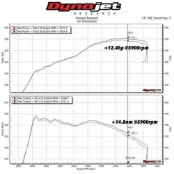 Intake Induction Air Filter Kit MST Performance for Volkswagen VW Jetta A7 Jetta A6 A7 Golf MK7 Passat 3G 1.8 2.0 TSI R GTI Clubsport EA888