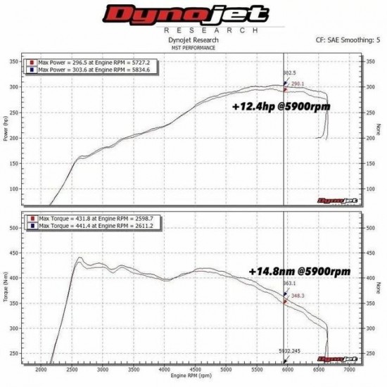 Intake Induction Air Filter Kit MST Performance for Volkswagen VW Jetta A7 Jetta A6 A7 Golf MK7 Passat 3G 1.8 2.0 TSI R GTI Clubsport EA888