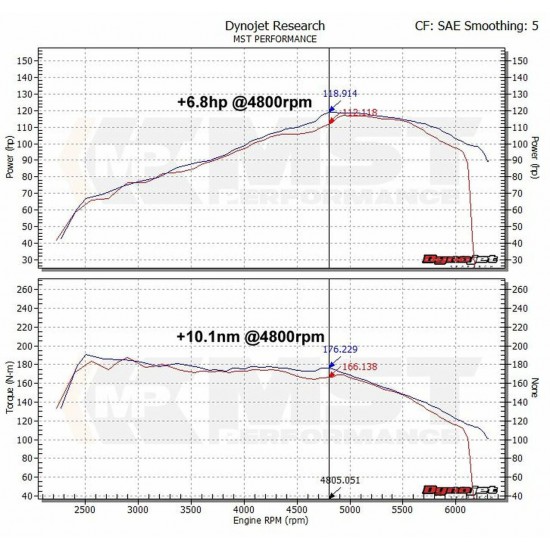Intake Induction Air Filter Kit MST Performance for Audi A3 8P 1.2 1.4 TFSI EA111