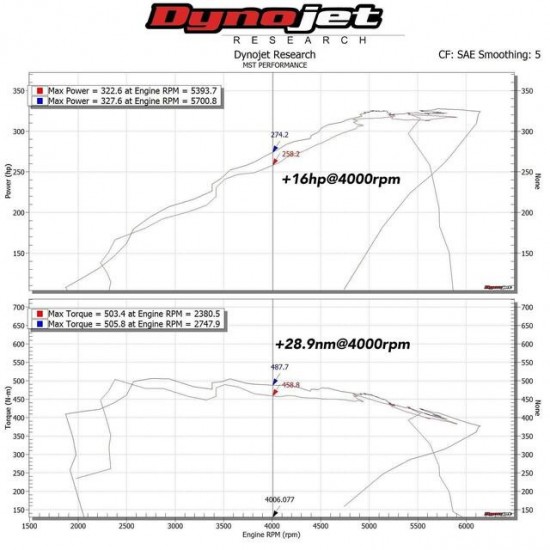 Intake Induction Air Filter Kit MST Performance for BMW B48 3.0T F20 F21 F22 F23 M140i M240i