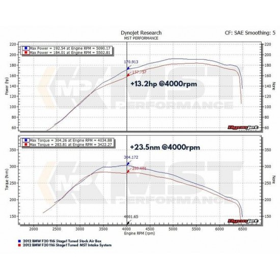 Intake Induction Air Filter Kit MST Performance for BMW N13 1.6T F20 F21 F30 F31 116i 118i 120i 316i 320i