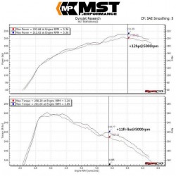 Intake Induction Air Filter Kit MST Performance for Mercedes Benz A CLA GLA 180 200 250 W176 C117 X117 X156 1.6T 2.0T M270
