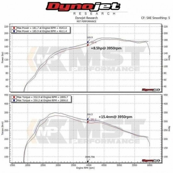 Intake Induction Air Filter Kit MST Performance for Volkswagen VW Polo AW 2.0 TSI GTI