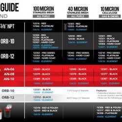 Aeromotive 12339 Pro-Series 10 Micron ORB-12 Fuel Filter