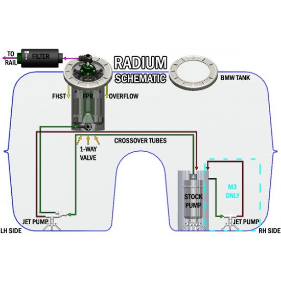Fuel Hanger Surge Tank BMW E90 E92 E93 for Walbro GSS342 or AEM 50-1200 E85 Radium Engineering