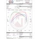 Performance Intercooler Kit Wagner Tuning for Mercedes Benz C / E / GLC 43 AMG