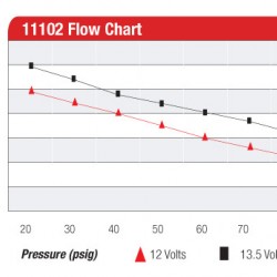 Fuel pump Aeromotive 11102 Pro Series