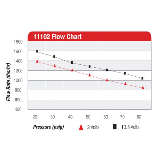 Fuel pump Aeromotive 11102 Pro Series