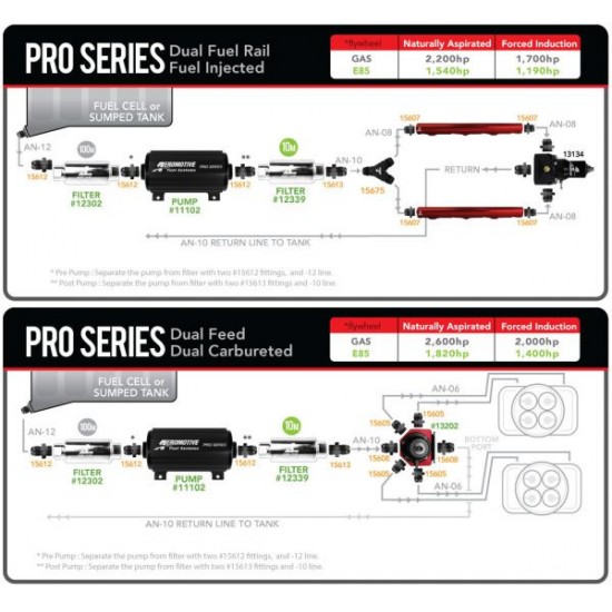 Fuel pump Aeromotive 11102 Pro Series