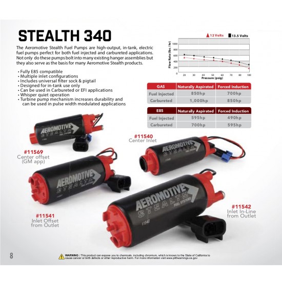 Fuel pump Aeromotive 340 Stealth, 340lph (inlet offset) ARE 11541