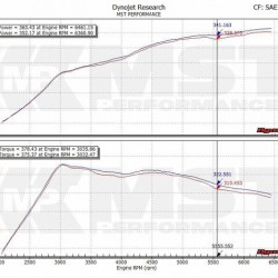 Turbo Intake Pipe MST Performance for Volkswagen VW Arteon 3H Passat 3G Golf MK7 1.8 2.0 TSI GTI Clubsport TCR R EA888