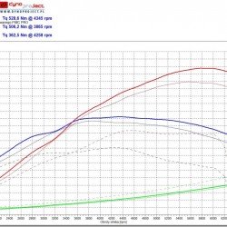 TURBO HYBRYDOWE 2.0TFSI IHI Audi A4 B8, A5, A6 C6, C7