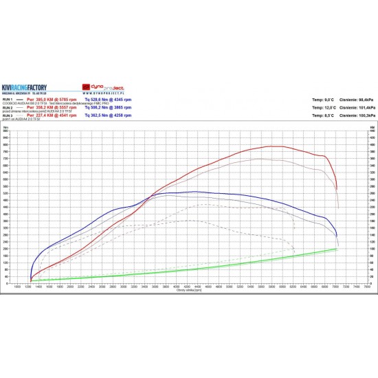 TURBO HYBRYDOWE 2.0TFSI IHI Audi A4 B8, A5, A6 C6, C7