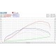 TURBO HYBRYDOWE 2.0TFSI IHI Audi A4 B8, A5, A6 C6, C7
