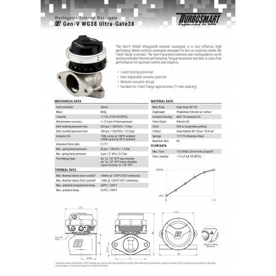 Turbosmart TS-0551-1013 wastegate WG38 GenV Ultragate 38 14psi