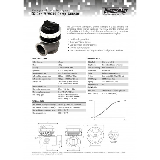Wastegate Turbosmart TS-0552-1013 WG40 GenV Compgate 40 14psi