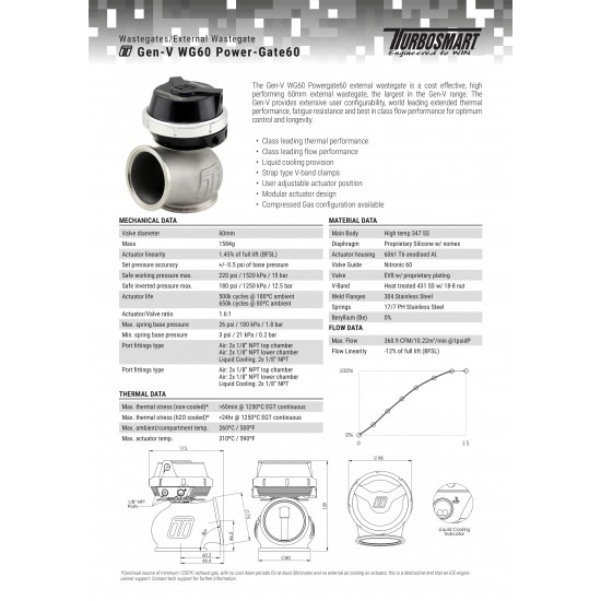 Turbosmart wastegate WG60 GenV Powergate 60 7psi Red