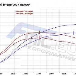 Turbocharger JRspec Fiat / Opel / SAAB 1.9 JTD / CDTI HYBRID