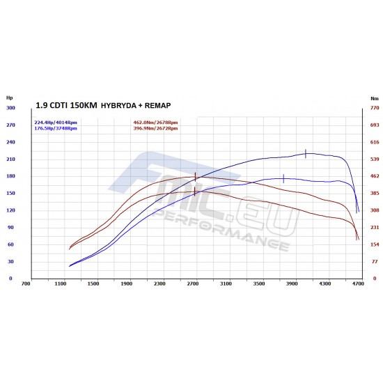 Turbocharger JRspec Fiat / Opel / SAAB 1.9 JTD / CDTI HYBRID