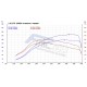 Turbocharger JRspec Fiat / Opel / SAAB 1.9 JTD / CDTI HYBRID