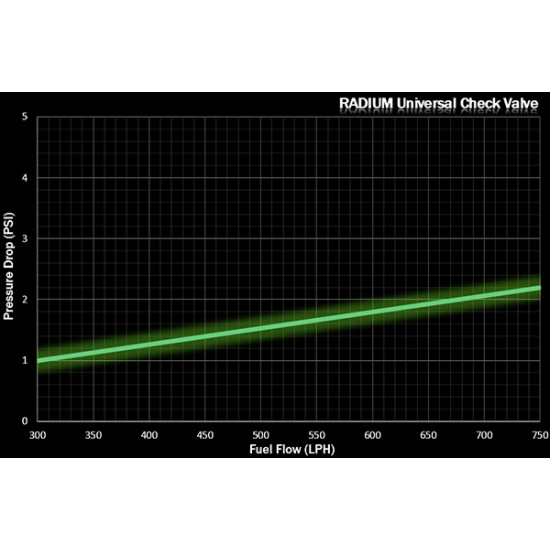 Universal Check Valve Radium Engineering