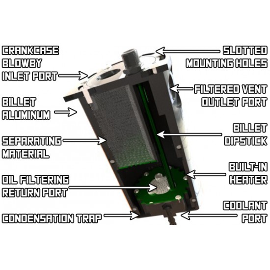 Universal Air Oil Separator-Return (AOS-R) Radium Engineering