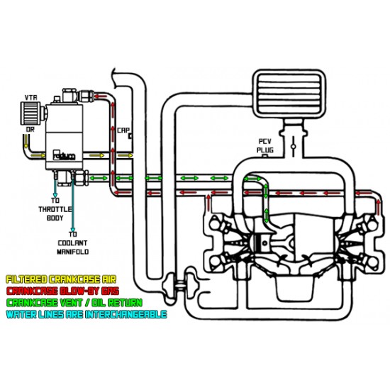 Universal Air Oil Separator-Return (AOS-R) Radium Engineering