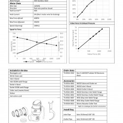 Wastegate Turbosmart GenV eWG50 Progate50 Electronic Black